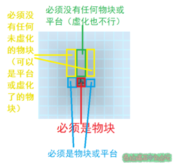 条件的图示.png